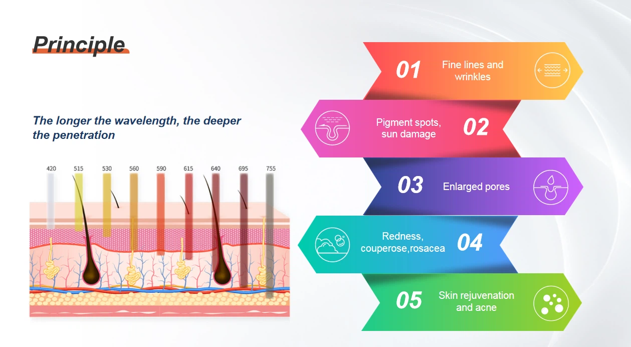 sanhe tech Ipl With Filters Machine sanhe tech Ipl With Filters Machine